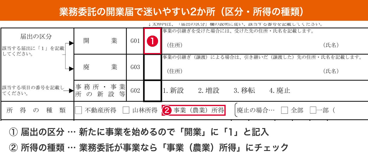 開業届の届出の区分と所得の種類の記入位置を示した拡大図