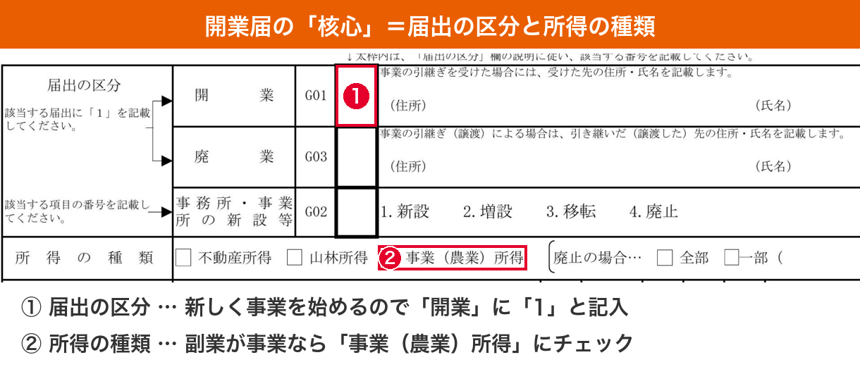 開業届の届出の区分と所得の種類の記入位置を示した拡大図