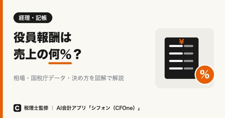 役員報酬は売上の何パーセント？相場と決め方